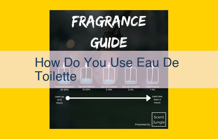 SEO-Optimized Title: Maximizing Fragrance with Eau de Toilette: Essential Application Techniques for Lasting Scent