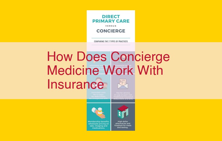 Concierge Medicine: Personalized Healthcare Beyond Insurance Coverage