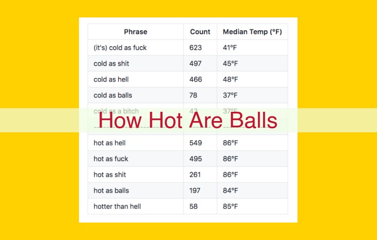 Understand the Nature of Temperature: Its Impact on Energy, Drag, Radiation, and Health