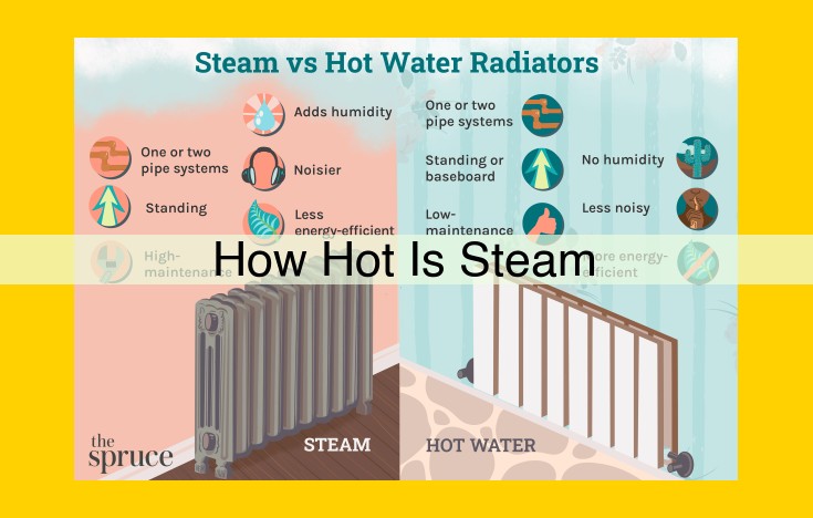 Steam as an Efficient Heat Transfer Medium: Understanding Pressure's Influence