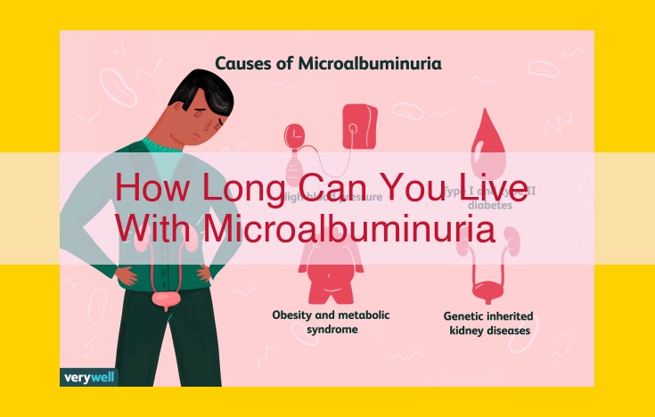 Microalbuminuria: Early Detection and Comprehensive Management for Optimal Health