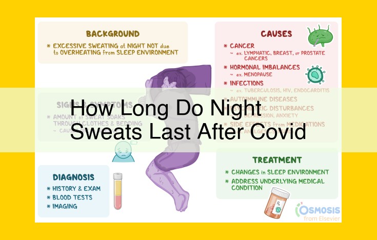 Night Sweats After COVID-19: Duration, Causes, and When to Seek Medical Attention