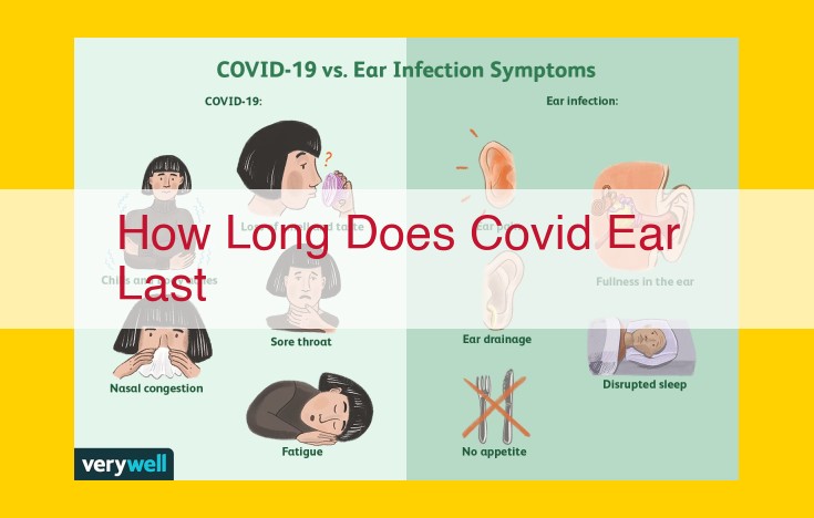 COVID Ear: Symptoms, Duration, and Treatment