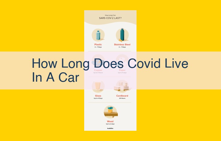 How Long Does COVID-19 Survive in a Car? Expert Guidance for Disinfecting and Reducing Risk