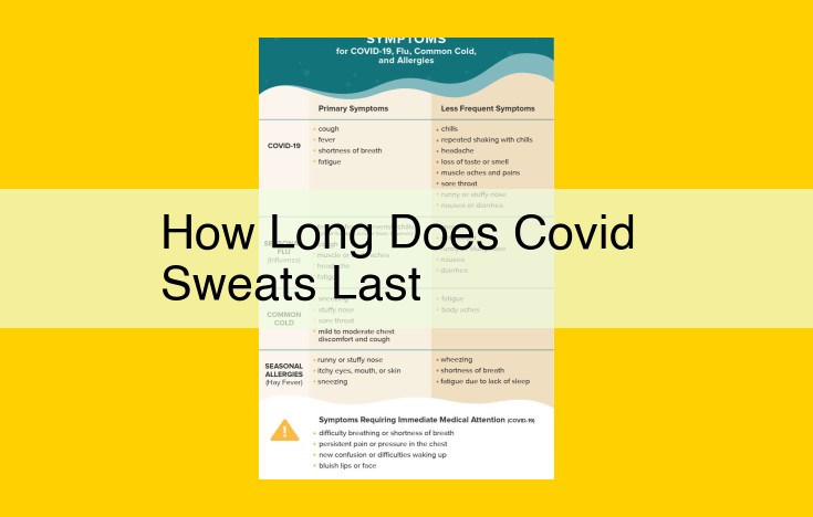 Decoding COVID-19 Night Sweats: Duration, Symptom Significance, and Medical Insights