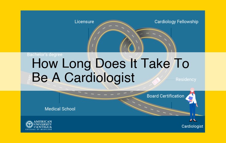 Becoming a Cardiologist: A Comprehensive Guide to Education, Training, and Ethical Considerations