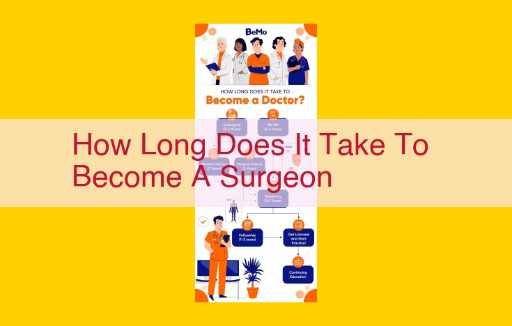 Becoming a Surgeon: A Comprehensive Guide to the Lengthy Journey