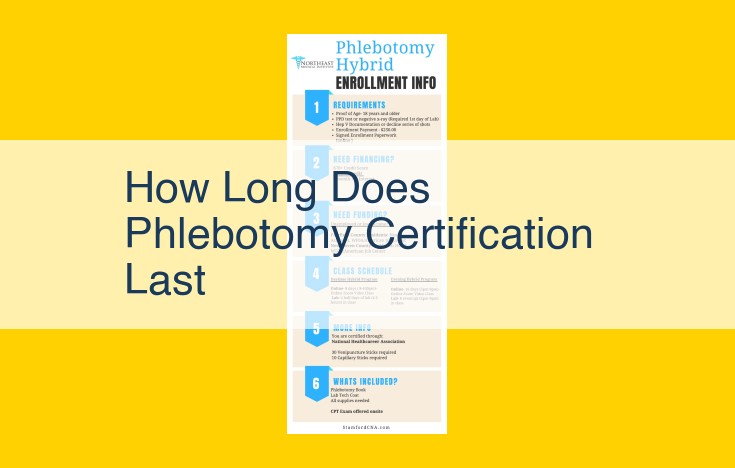 Phlebotomy Certification: Duration and Renewal Requirements