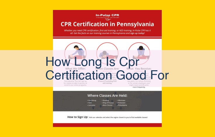 CPR Certification Validity: How Long Does it Last and Why Renewing is Essential