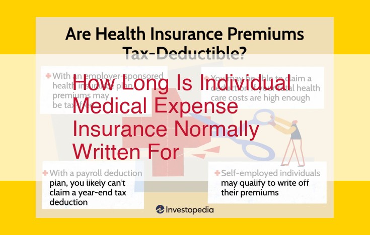 Individual Medical Expense Insurance: Understanding Coverage Terms and Renewal Options