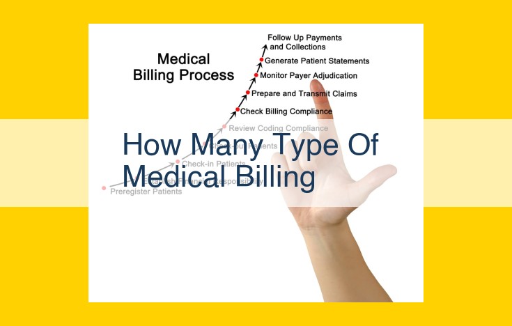 Optimize the Healthcare Billing Process: A Comprehensive Guide to Key Entities and Regulations