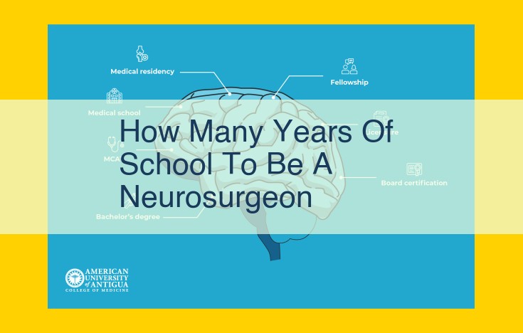 Becoming a Neurosurgeon: A Comprehensive Journey to Treat Neurological Conditions