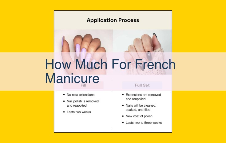 French Manicure Cost: Prices, Factors, and Salon Recommendations