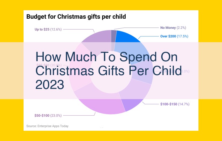 How Much to Spend on Christmas Gifts for Children: A Comprehensive Guide for 2023