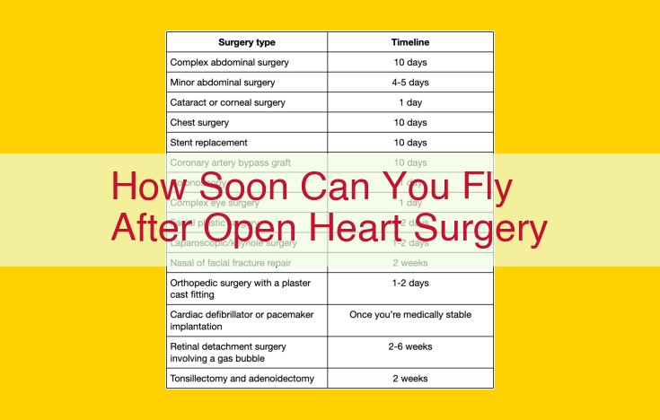 Safe Air Travel After Open Heart Surgery: A Guide for Patients