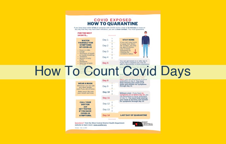 COVID-19 Isolation and Masking Duration: CDC Guidelines