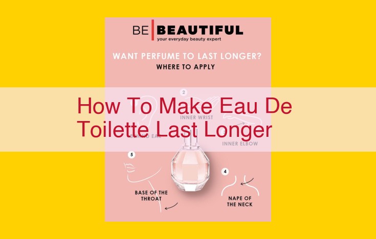 Ultimate Guide: Extend the Longevity of Your Eau de Toilette for Maximum Impact