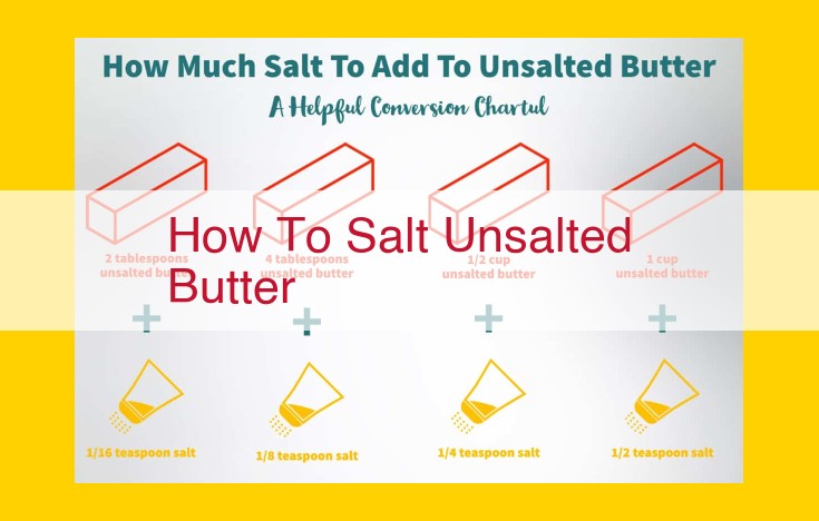 How to Salt Unsalted Butter: A Quick and Easy Guide