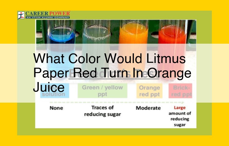 Litmus Paper: Unraveling the Acidity of Orange Juice