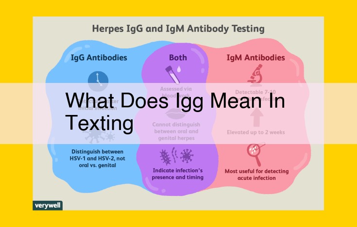 Decoding "IgG": The Ultimate Guide to "I'm Gonna Go" in Texting