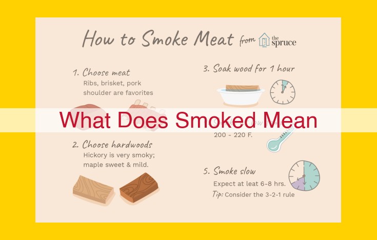Smoked: Flavorful Culinary Technique for Enhanced Taste