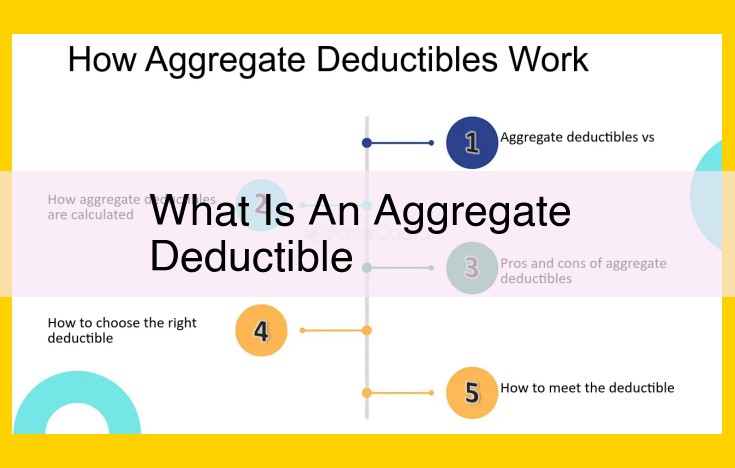 Aggregate Deductibles Explained: A Comprehensive Guide
