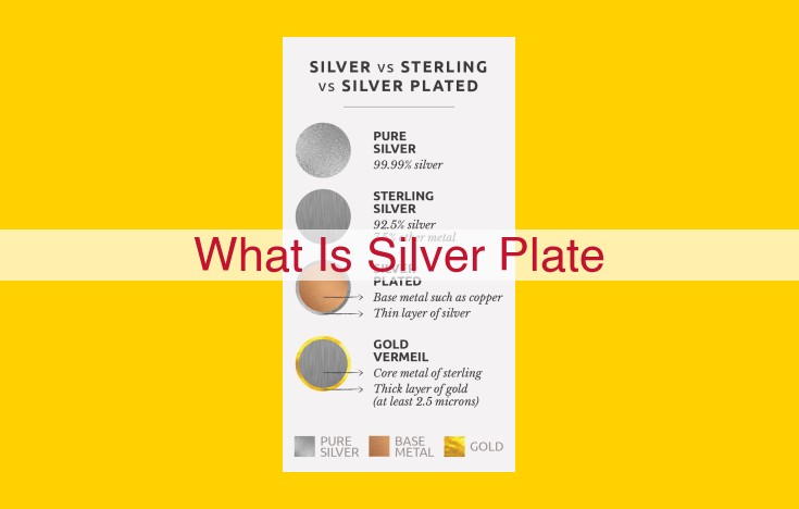 A Guide to Silver Plate: Benefits, Uses, and Affordable Alternative to Sterling Silver