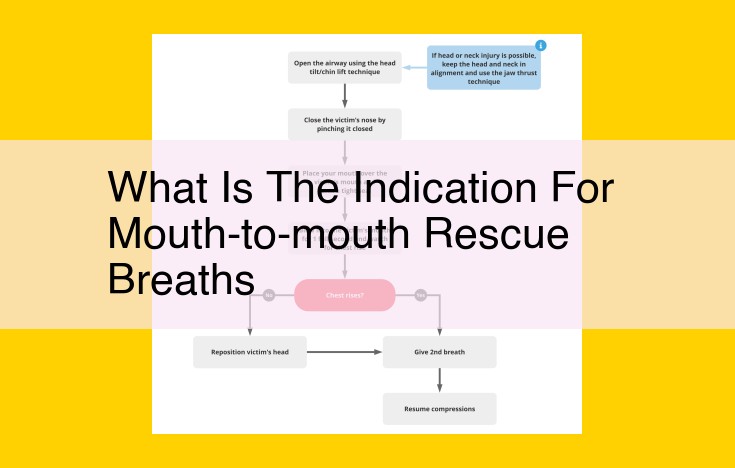CPR: When Mouth-to-Mouth Rescue Breaths Are Essential in Cardiopulmonary Arrest (CPA)
