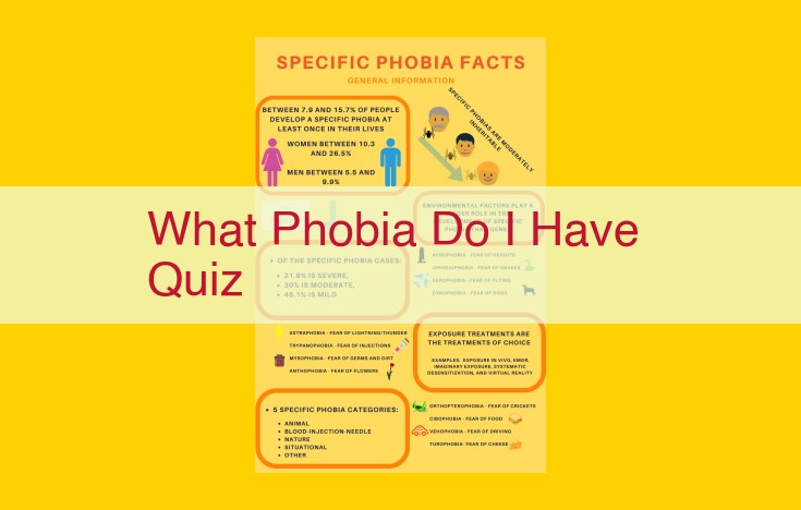 Uncover Your Specific Phobia: A Comprehensive Quiz and Guide to Overcoming Fears