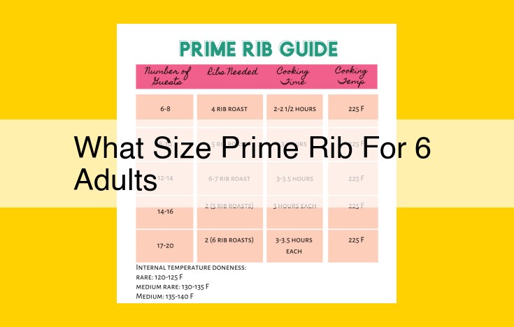 Ultimate Guide: Recommended Prime Rib Roast Sizes for Perfect Gatherings