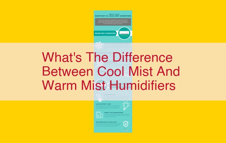 Unveiling the Wonders of Humidifiers: A Comprehensive Guide to Cool vs. Warm Mist