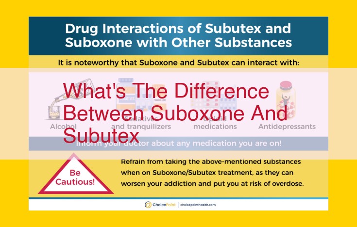 Suboxone vs. Subutex: Key Differences Not Found in Reference Text